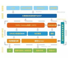創業軟件受邀參加2017中國衛生信息技術交流大會，展示創新解決方案與提供專業咨詢