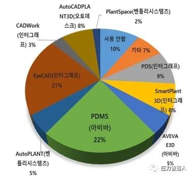 如何為工程公司挑選合適的三維工廠設(shè)計(jì)軟件及配套項(xiàng)目策劃與公關(guān)服務(wù)