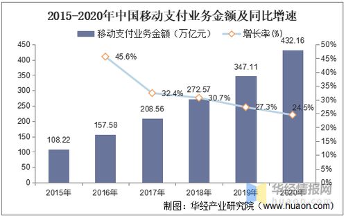 智能POS機(jī)行業(yè)發(fā)展趨勢 產(chǎn)品服務(wù)化與產(chǎn)業(yè)生態(tài)化轉(zhuǎn)型中的項(xiàng)目策劃與公關(guān)策略