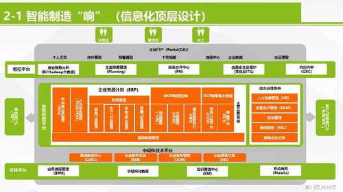 智造未來 智能制造數(shù)字化轉(zhuǎn)型與智能工廠信息化頂層設(shè)計(jì)方案及項(xiàng)目策劃與公關(guān)服務(wù)全案