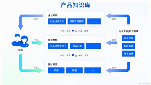 構(gòu)建智能產(chǎn)品知識(shí)庫 優(yōu)化客戶服務(wù)策略，實(shí)現(xiàn)降本增效與滿意度雙贏