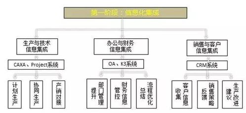 智造未來 企業智能工廠構建的項目策劃與公關服務全攻略