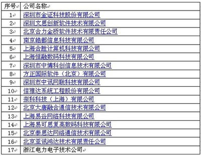 華為上海頒獎典禮 17家合作伙伴獲ISV技術認證，共筑數字生態新篇章