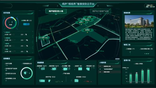綠城科技產業集團 構筑全鏈條服務體系，以數智賦能產業園區，聚焦上海網絡技術服務